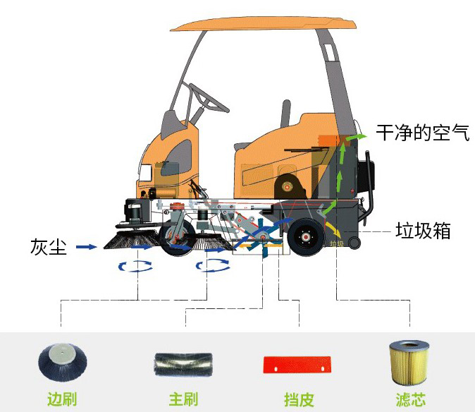 扫地车结构图